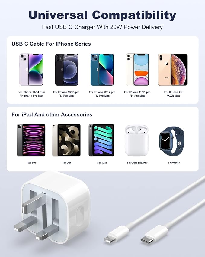 20W USB C Fast Charger for iPhone